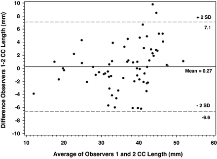 Fig 4.