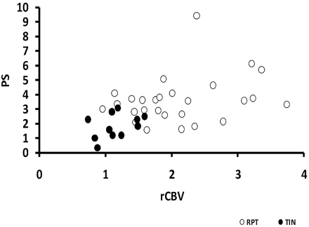 Fig 4.