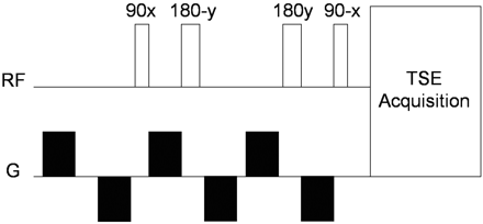 Fig 1.