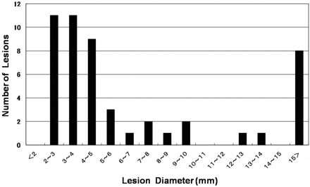 Fig 2.