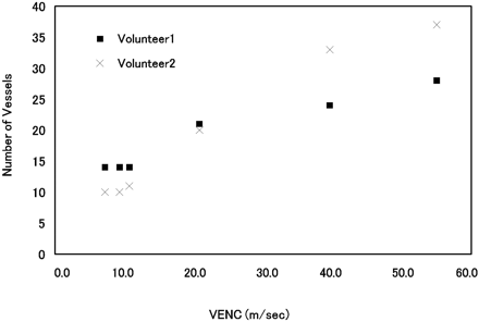 Fig 3.