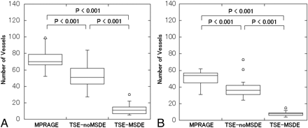 Fig 5.