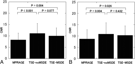 Fig 6.