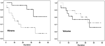 Fig 2.