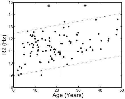 Fig 3.