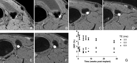 Fig 3.