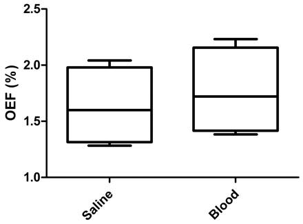 Fig 5.