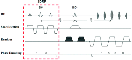 Fig 1.