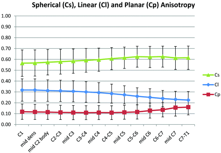 Fig 8.