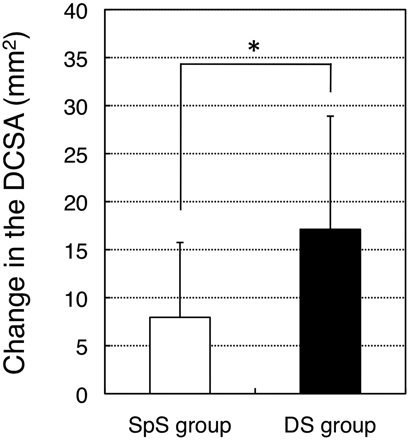 Fig 5.