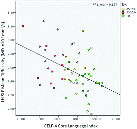 Fig 2.