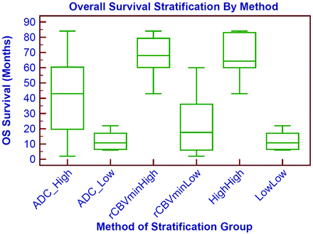 Fig 3.