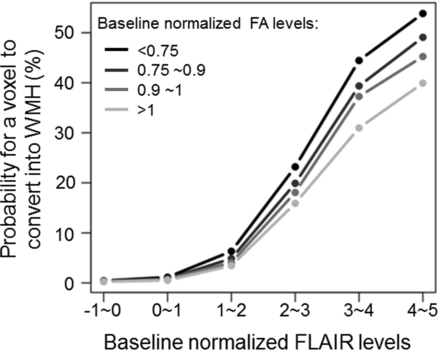 Fig 2.