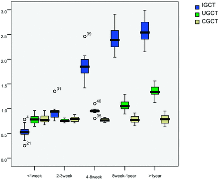Fig 3.
