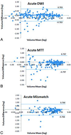 Fig 4.