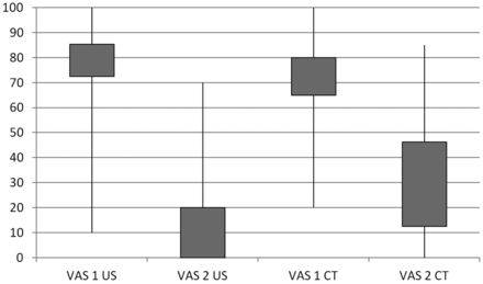 Fig 2.