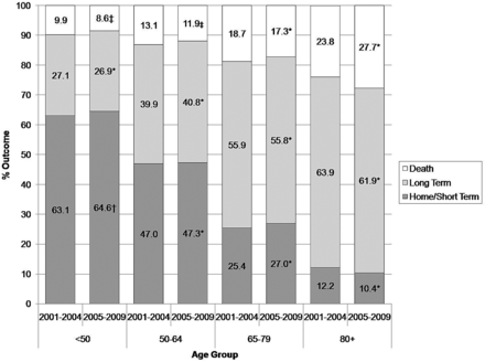 Fig 3.
