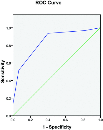 Fig 4.