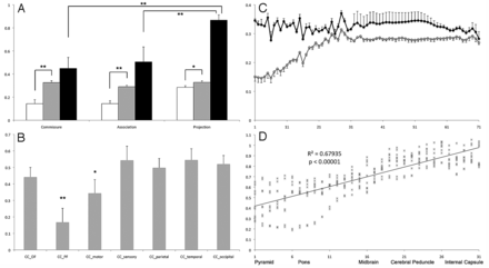 Fig 3.