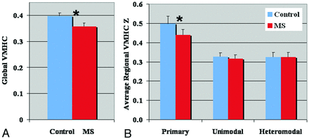 Fig 3.