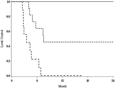 Fig 4.