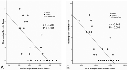 Fig 2.