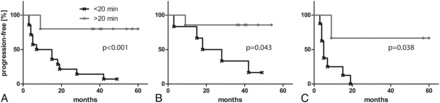 Fig 4.
