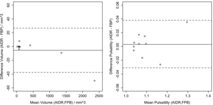 Fig 3.