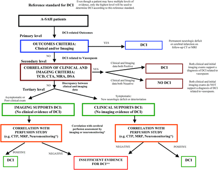 Fig 1.
