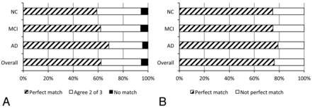 Fig 1.