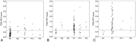 Fig 3.