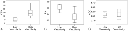 Fig 4.