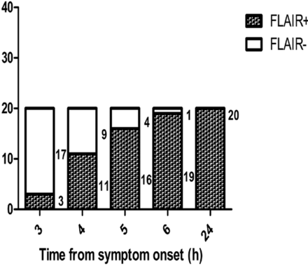 Fig 3.