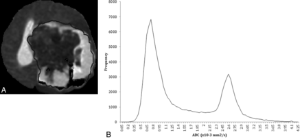 Fig 1.