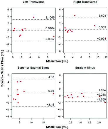 Fig 4.
