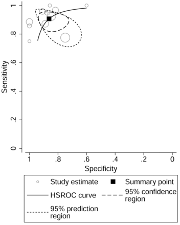 Fig 3.