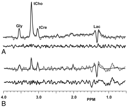 Fig 2.