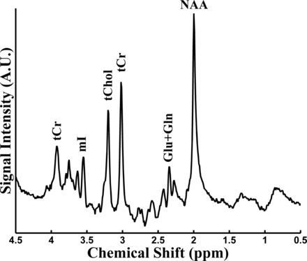 Fig 1.
