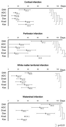 Fig 4.