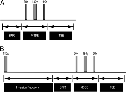 Fig 2.