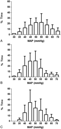 Fig 2.
