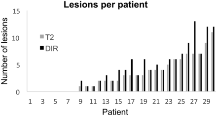 Fig 3.