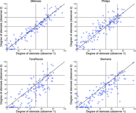 Fig 4.
