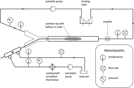 Fig 3.