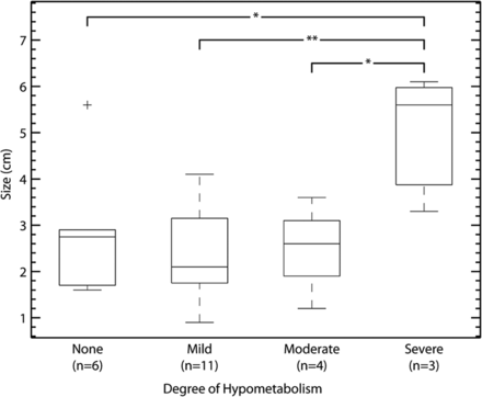 Fig 3.