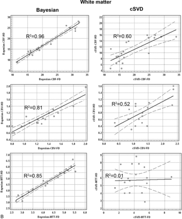 Fig 2.