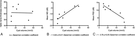 Fig 3.