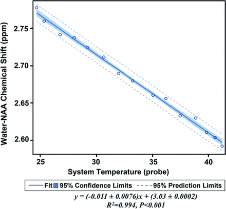 Fig 2.