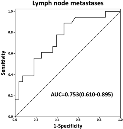 Fig 4.