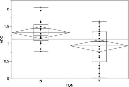 Fig 3.
